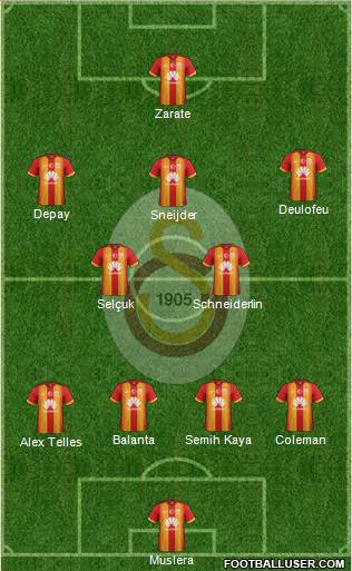 Galatasaray SK Formation 2015