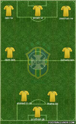 Brazil Formation 2015