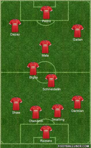Manchester United Formation 2015