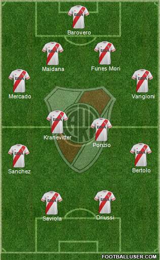 River Plate Formation 2015