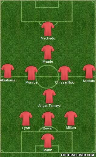 West Ham United Formation 2015