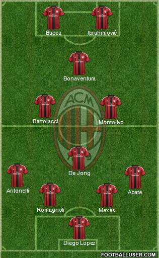A.C. Milan Formation 2015