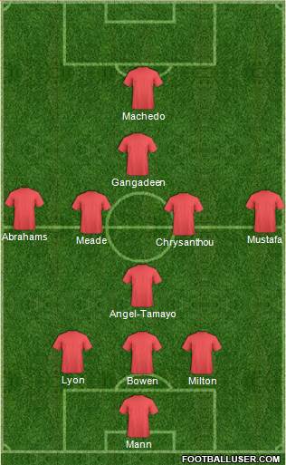 West Ham United Formation 2015