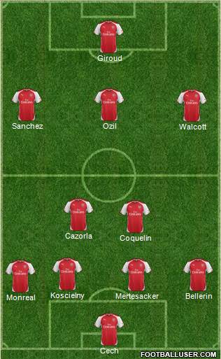 Arsenal Formation 2015