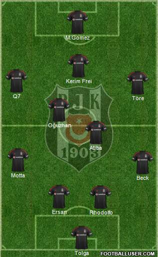 Besiktas JK Formation 2015