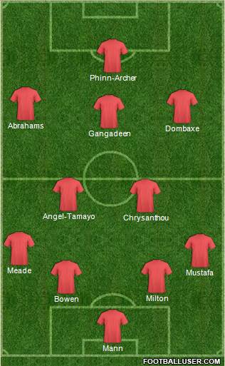 West Ham United Formation 2015