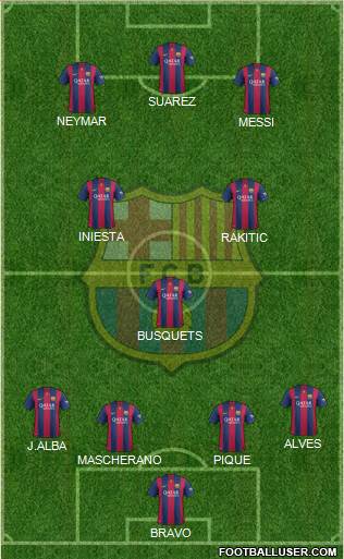 F.C. Barcelona Formation 2015