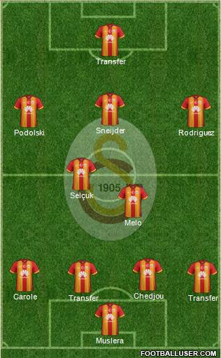 Galatasaray SK Formation 2015