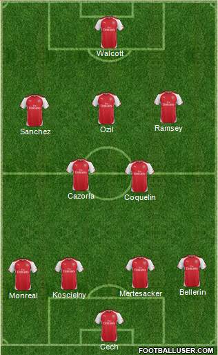 Arsenal Formation 2015