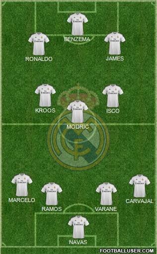 Real Madrid C.F. Formation 2015