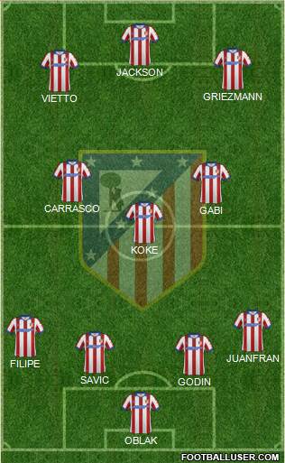 C. Atlético Madrid S.A.D. Formation 2015