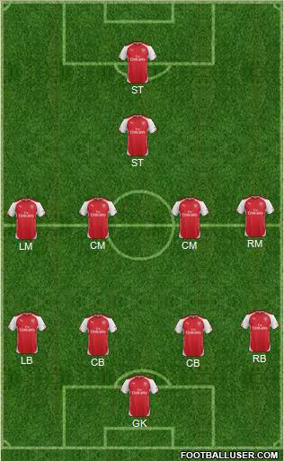 Arsenal Formation 2015
