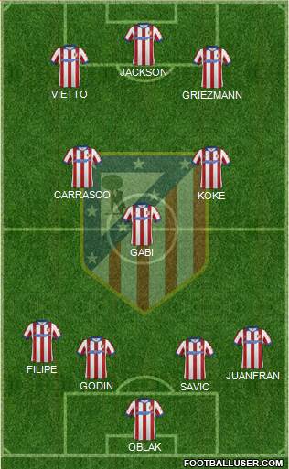 C. Atlético Madrid S.A.D. Formation 2015