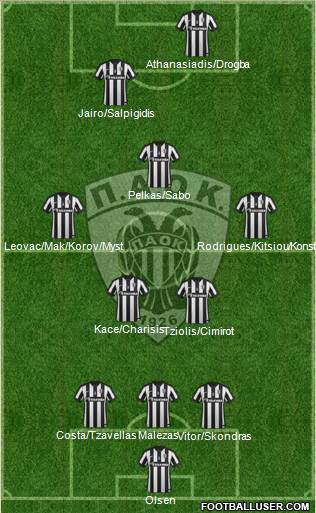 AS PAOK Salonika Formation 2015