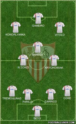 Sevilla F.C., S.A.D. Formation 2015