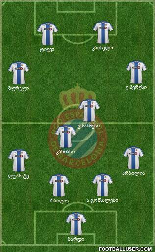 R.C.D. Espanyol de Barcelona S.A.D. Formation 2015