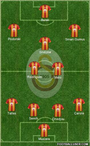 Galatasaray SK Formation 2015