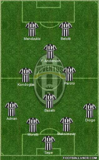 Juventus Formation 2015