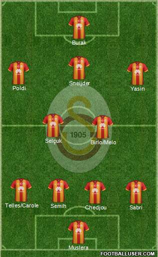 Galatasaray SK Formation 2015
