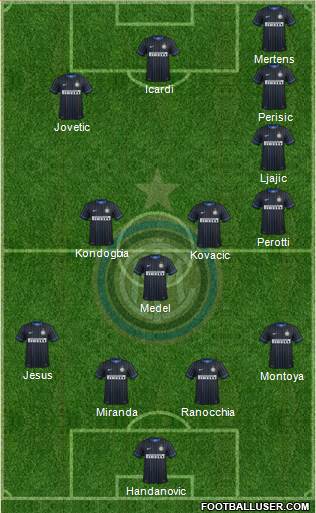 F.C. Internazionale Formation 2015