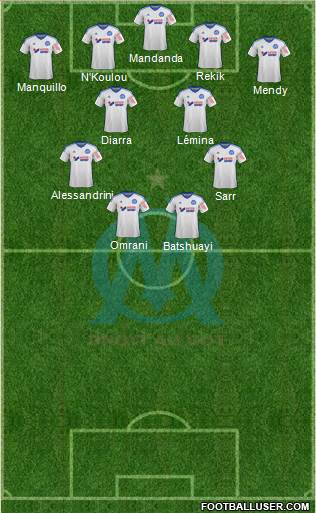 Olympique de Marseille Formation 2015