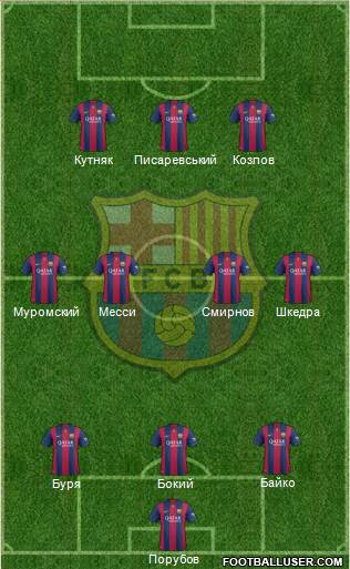 F.C. Barcelona Formation 2015