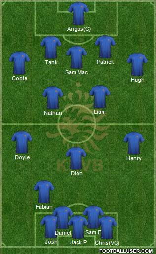Holland Formation 2015