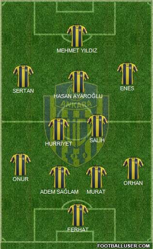 MKE Ankaragücü Formation 2015