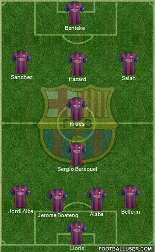F.C. Barcelona Formation 2015