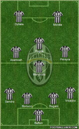 Juventus Formation 2015