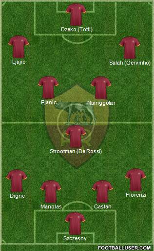 AS Roma Formation 2015