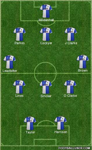 Bristol Rovers Formation 2015
