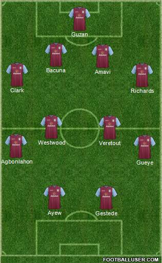Aston Villa Formation 2015
