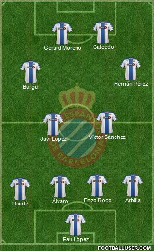R.C.D. Espanyol de Barcelona S.A.D. Formation 2015
