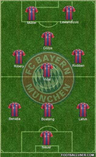 FC Bayern München Formation 2015