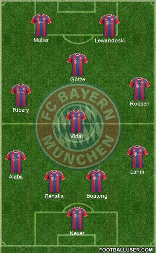 FC Bayern München Formation 2015