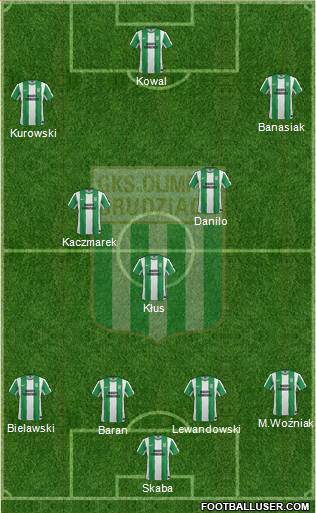 Olimpia Grudziadz Formation 2015