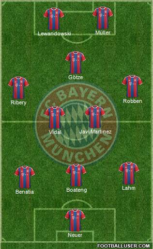 FC Bayern München Formation 2015
