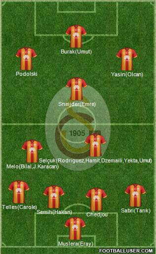 Galatasaray SK Formation 2015