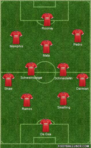 Manchester United Formation 2015