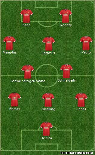 Manchester United Formation 2015