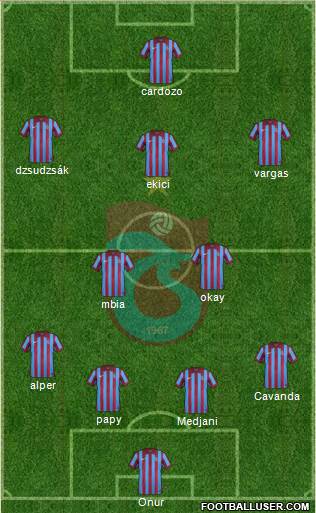 Trabzonspor Formation 2015