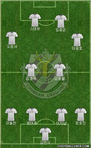 Chunnam Dragons Formation 2015