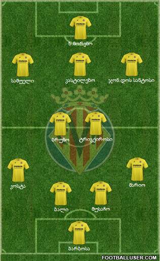 Villarreal C.F., S.A.D. Formation 2015