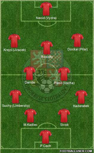 Czech Republic Formation 2015