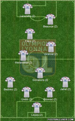 Olympique Lyonnais Formation 2015