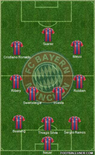 FC Bayern München Formation 2015