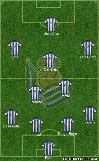 Real Sociedad S.A.D. Formation 2015