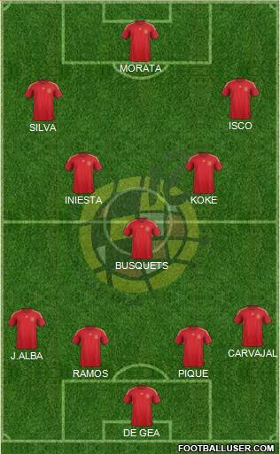 Spain Formation 2015