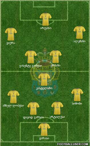 U.D. Las Palmas S.A.D. Formation 2015